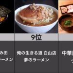 人気の「お取り寄せラーメン」ランキング【TOP10】